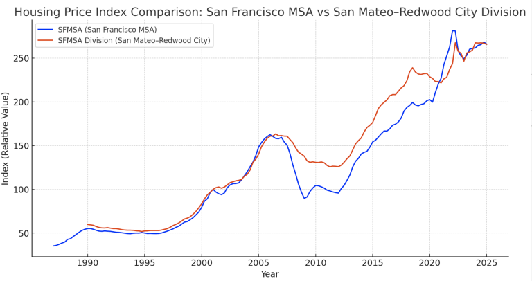 SFMSA vs MSAD